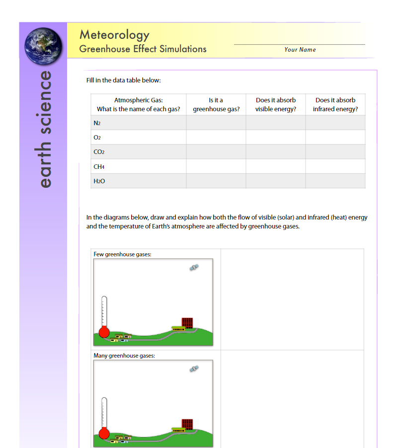 Which atmospheric gas molecules were not affected by the visible or infrared
