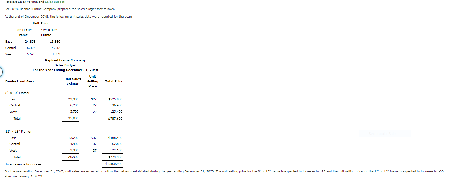 13,860 4,312 3,399 Company Sales Budget Ending 31, 20Y8 and ending 1,