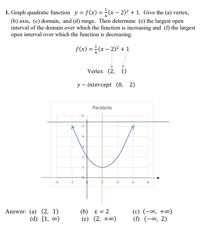 Consider this example provided by my teacher: 1. Graph quadratic function y