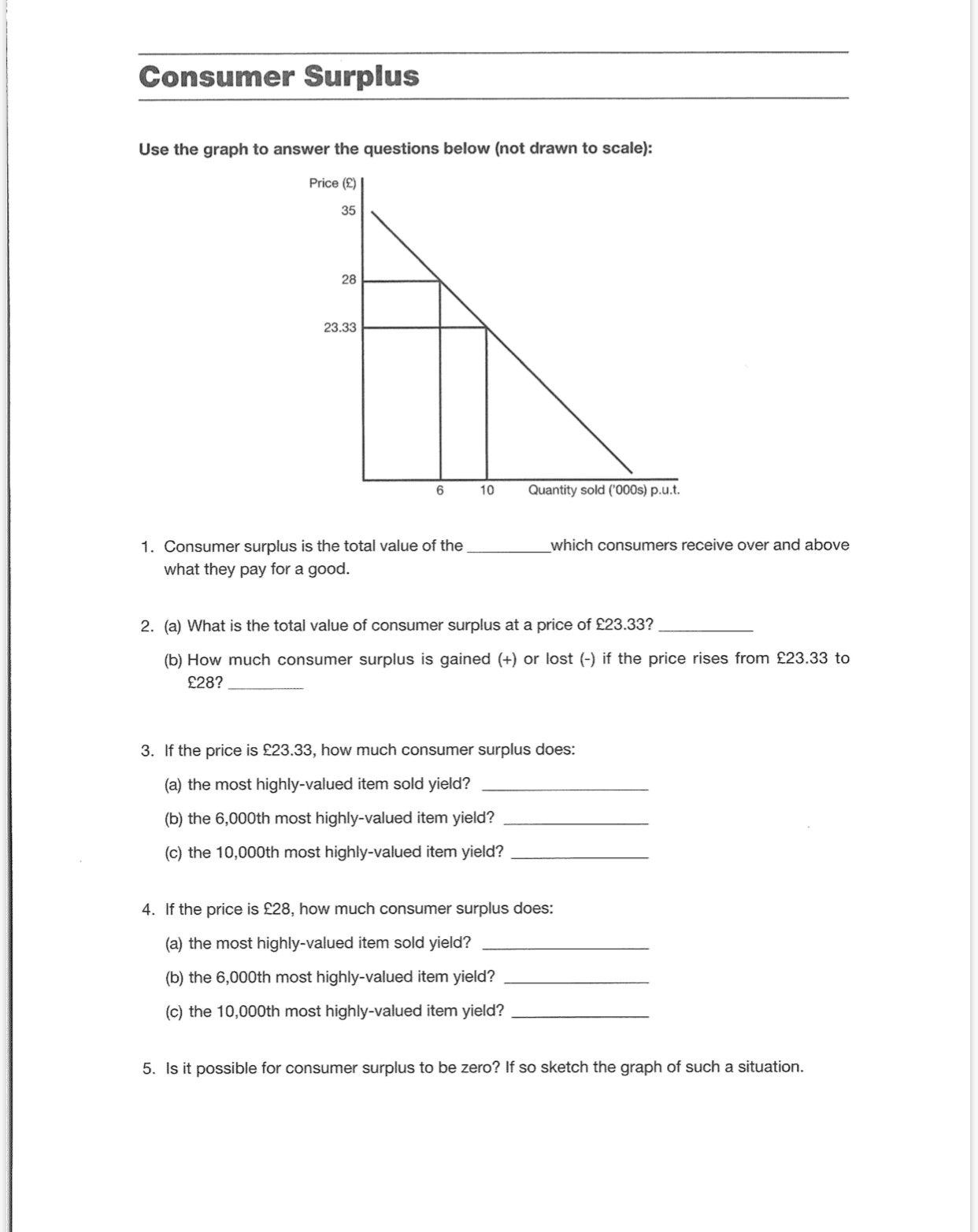 resolve and explain please Consumer Surplus Use the graph to answer the