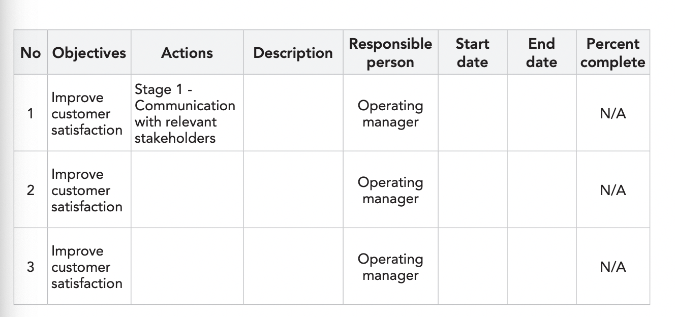 Question 1: Explain why a company should document and record findings from