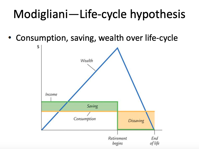 A household will live for 80 years (T = 80), work for