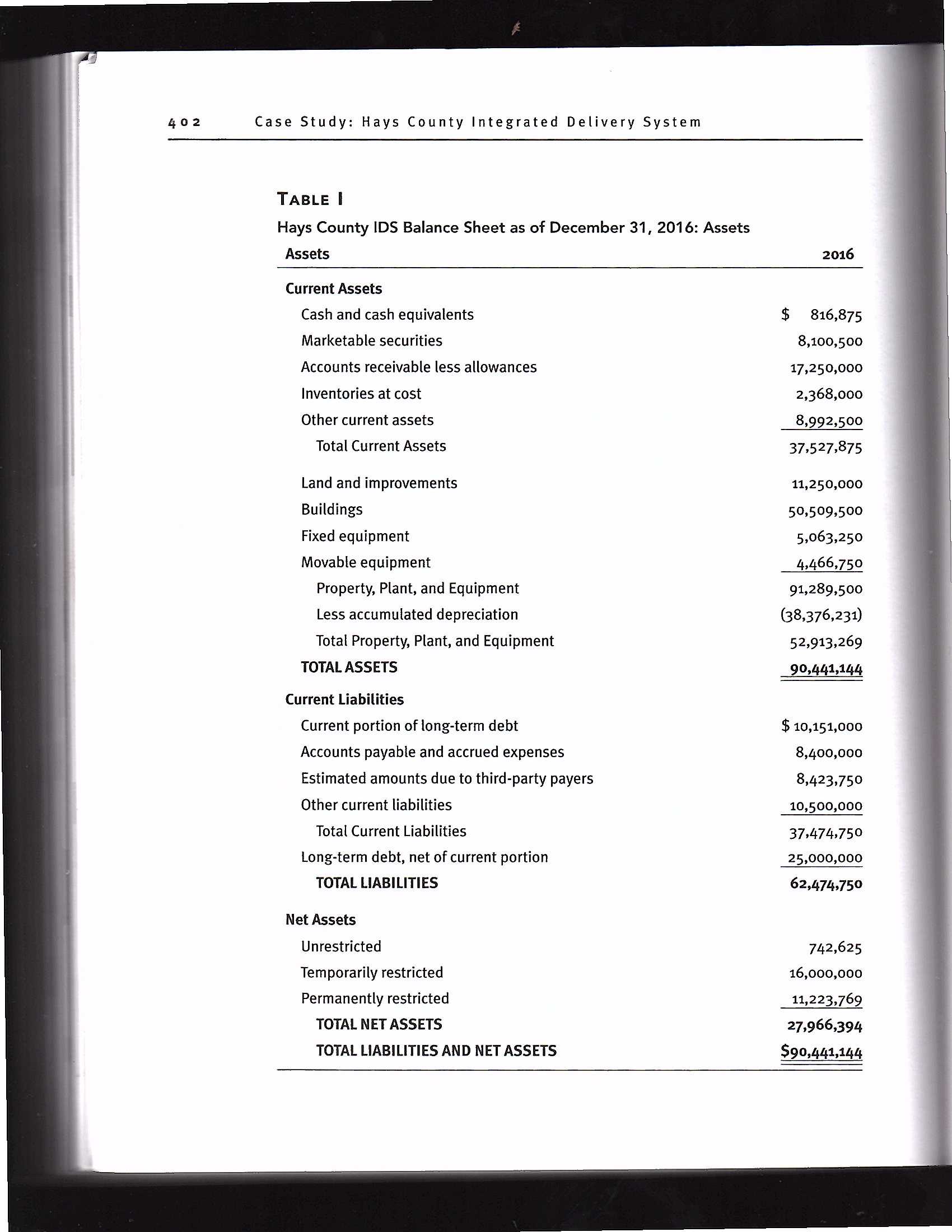 Balance Sheet as of December 31, 2016: Assets Assets 2016 Current Assets