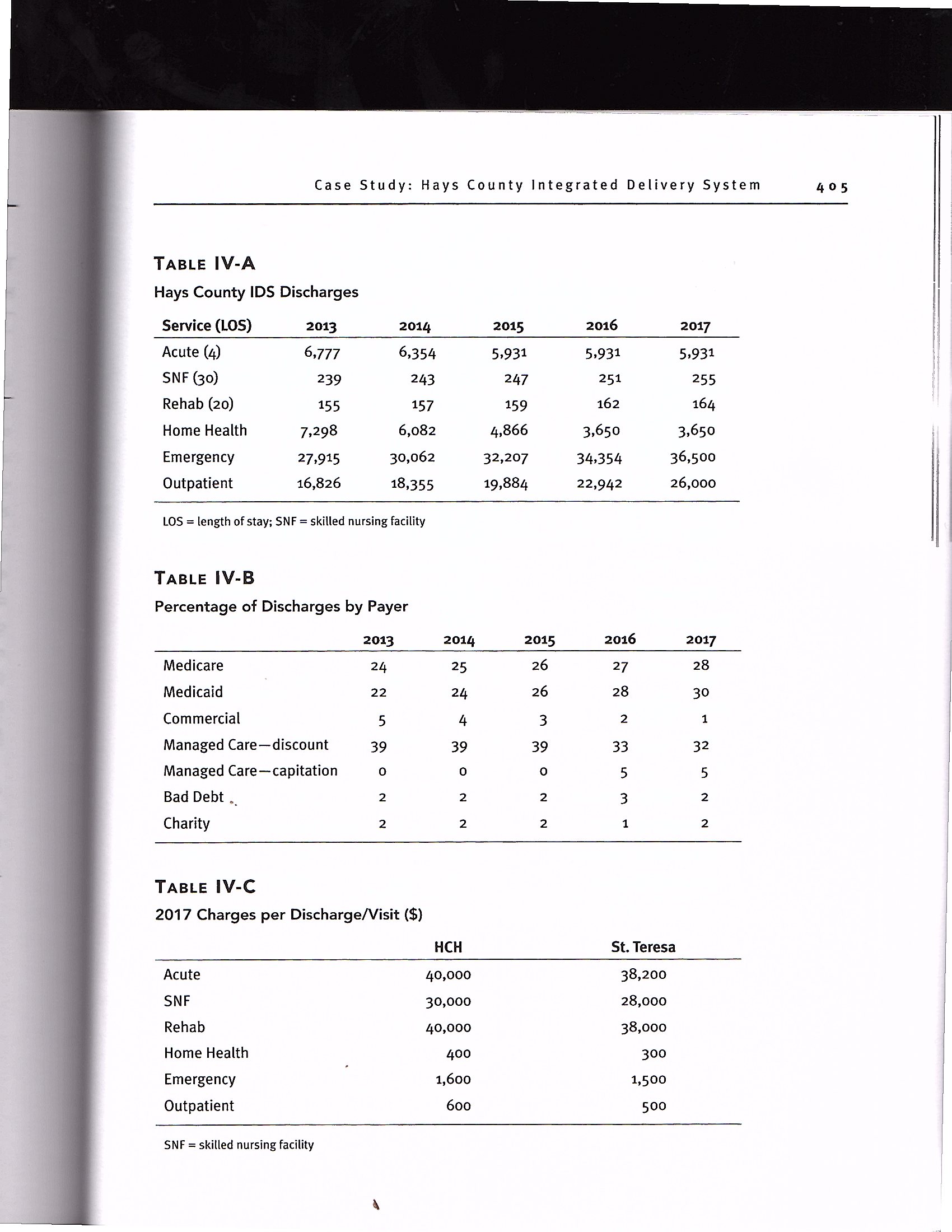 allowances 17,250,000 Inventories at cost 2,368,000 Other current assets 8,992,500 Total Current