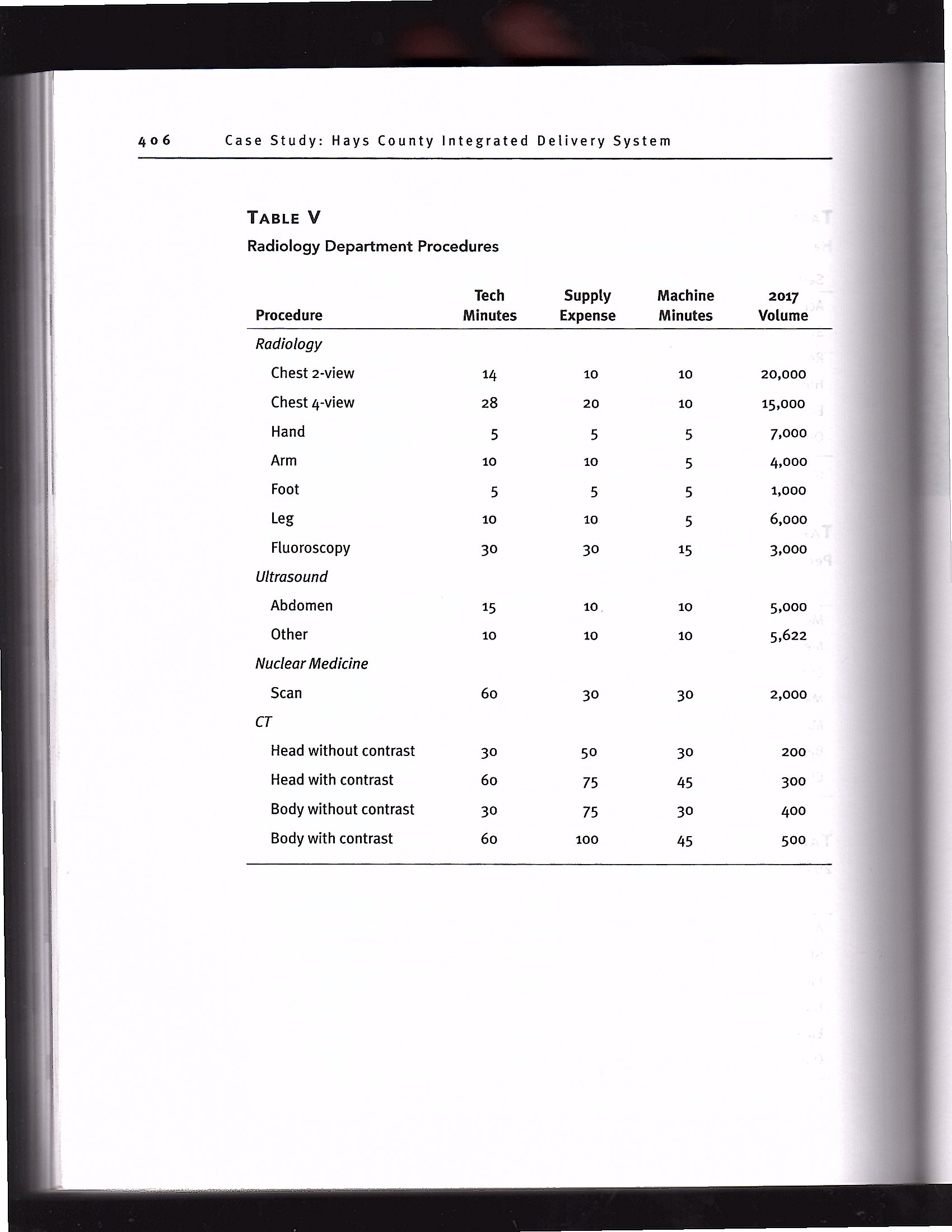 Assets 37.527375 Land and improvements 11,250,000 Buildings 50,509,500 Fixed equipment 5,063,250 Movable