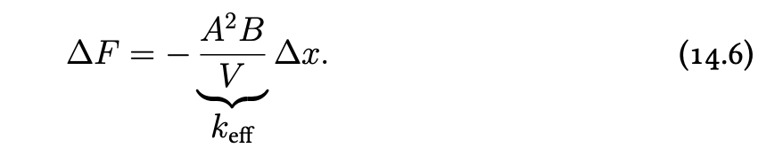  \f3) In the equation AF = - Keft*Ax (Eq. 14.6 in