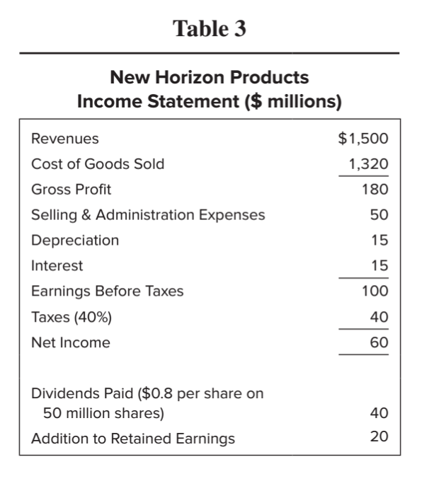 and the target firm respectively? Valuing Corporate Acquisitions Made for Each Other