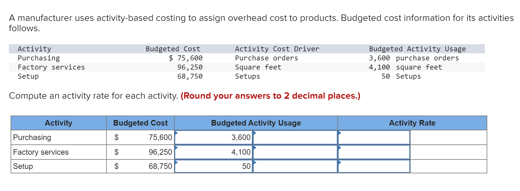 What is the activity rate, will I be dividing the cost by