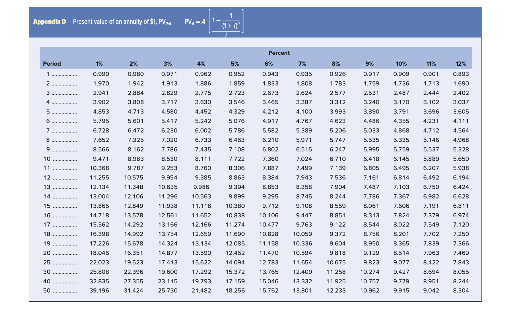 choose? Use Appendix B to calculate the answer. Multiple Choice 0 she