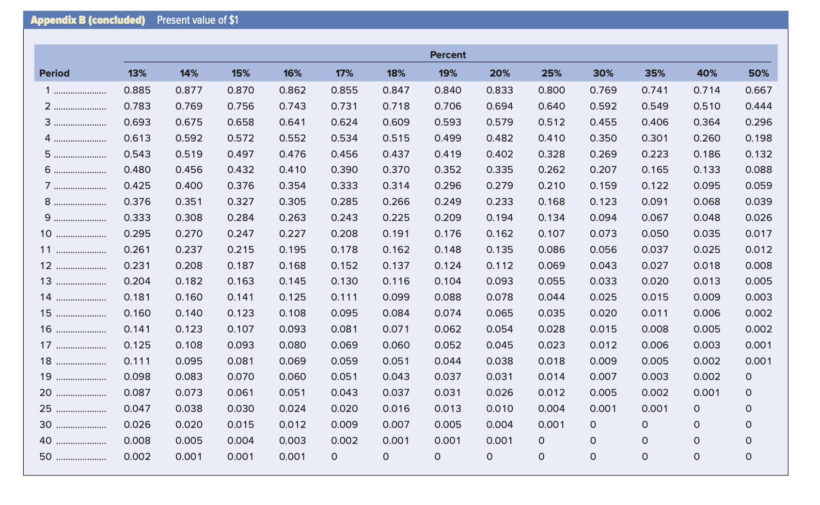 Mike Carlson will receive $17,000 a year from the end of the