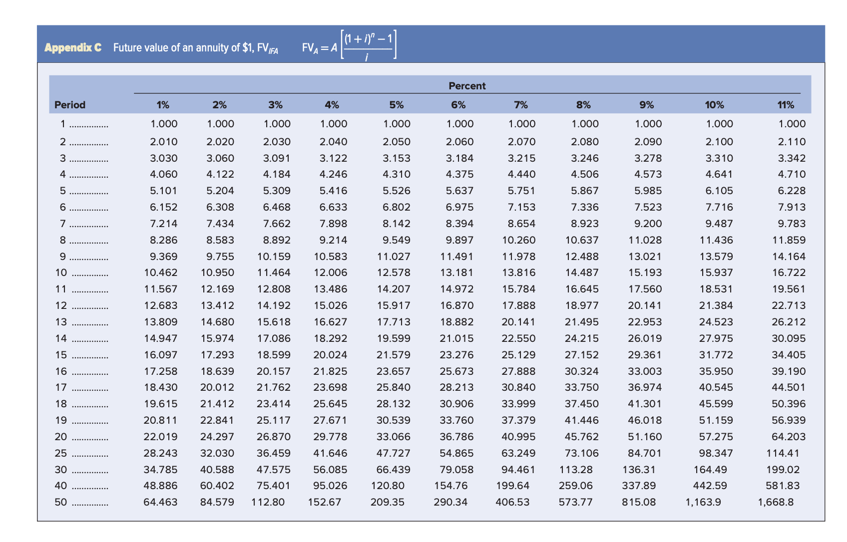 third year to the end of the 17 year (15 payments). The