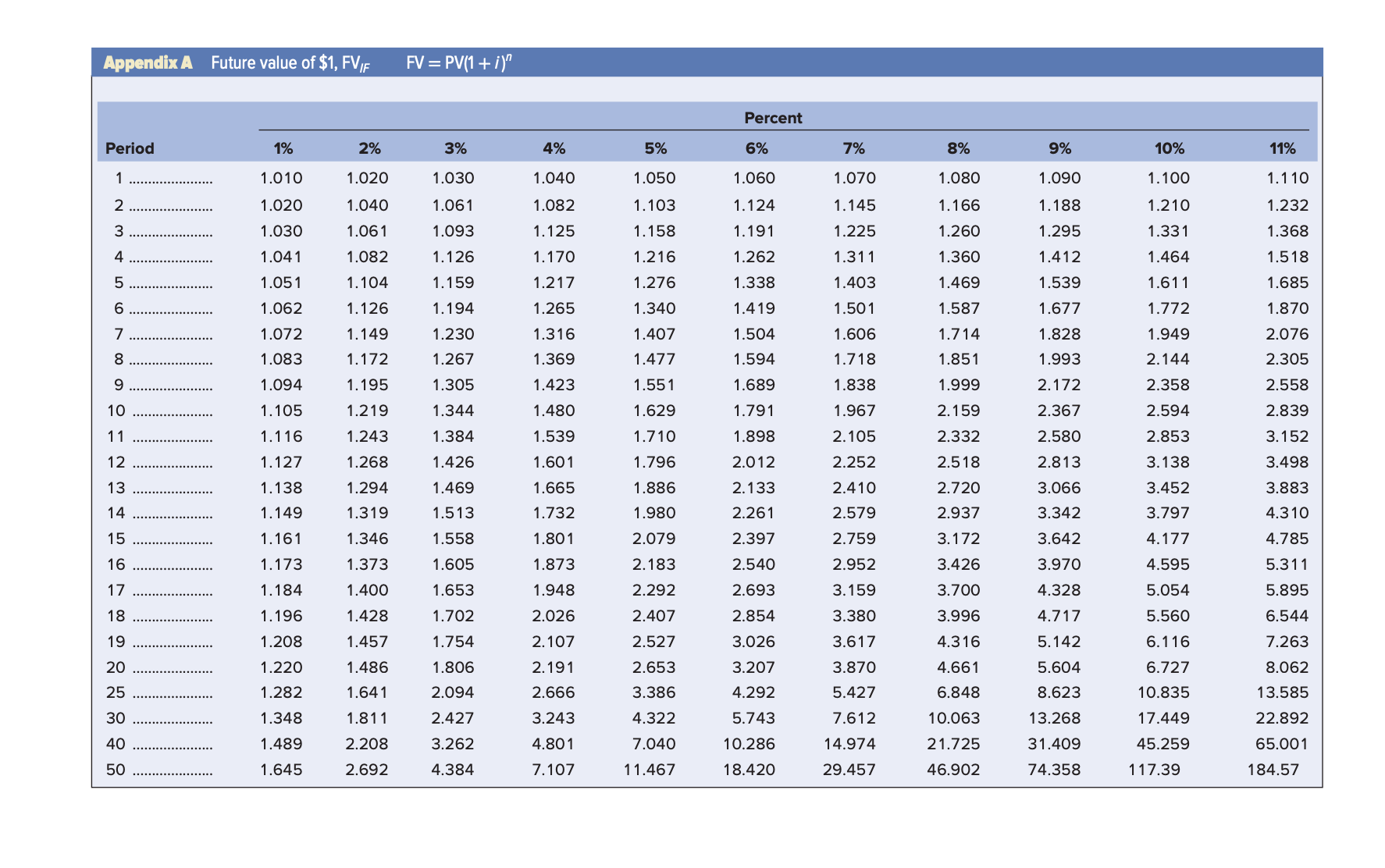 $561,814. O $570,778. O $596,778.TB MC Qu. 09-05 To save for a