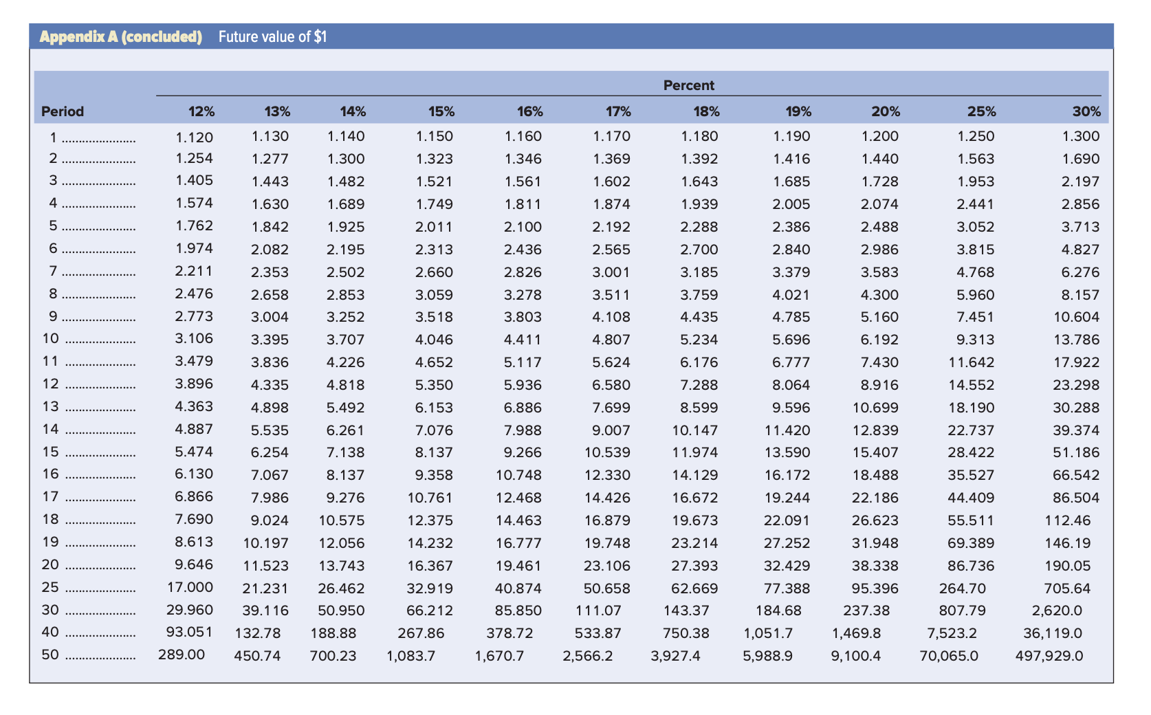 new car.. To save for a new car, Samuel Smith will invest
