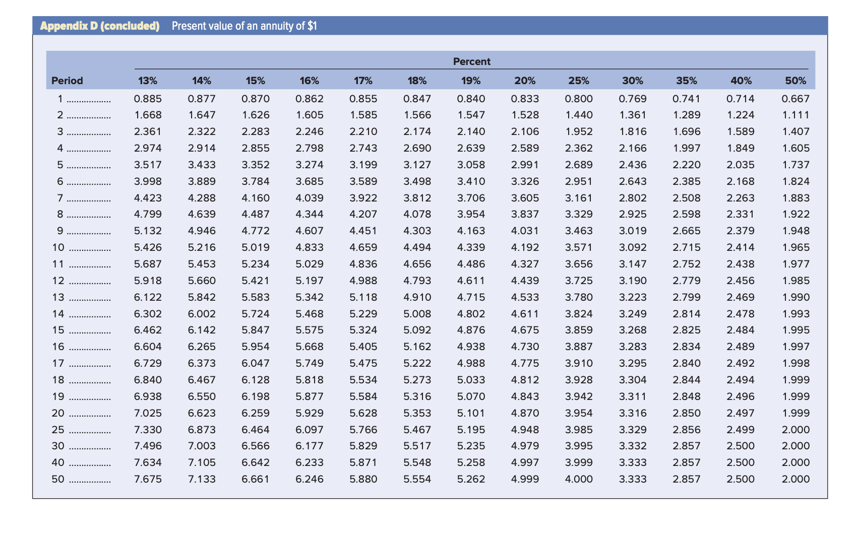 The interest rate is 8%. What is the future value? Multiple Choice