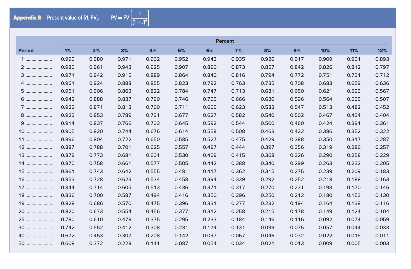 O $99,739 O $76,602 O $85,000 O $16,980TB MC Ou. 09-13 Dr.