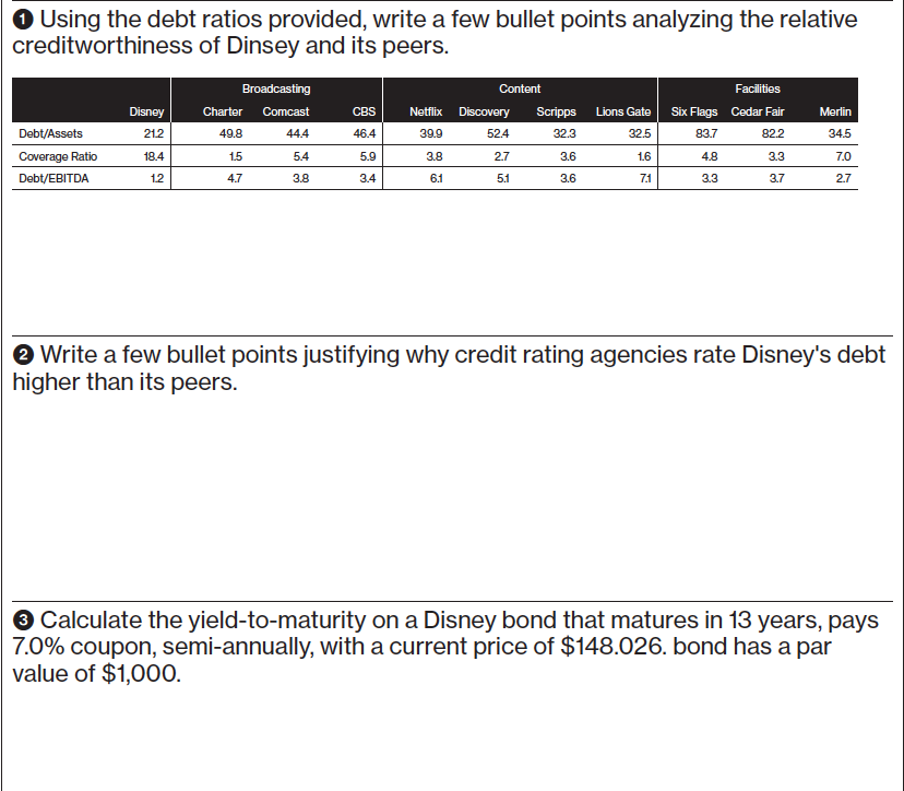 questions below: 1 Using the debt ratios provided, write a few bullet