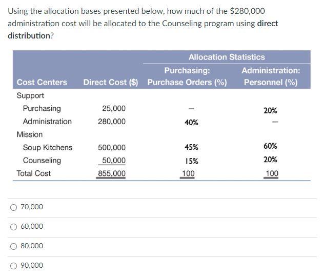 administration cost will be allocated to the Counseling program using direct distribution?