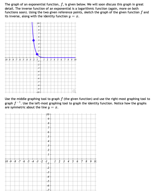 will soon discuss this graph in great detail. The inverse function of