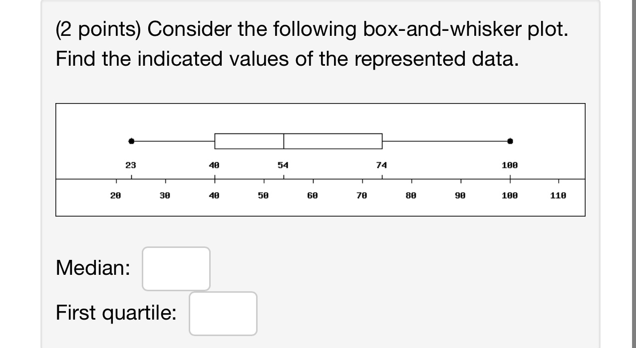 (2 points) Consider the following box-and-whisker plot. Find the indicated values of