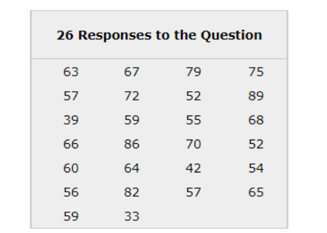 make a stem and leaf plot 26 Responses to the Question 63