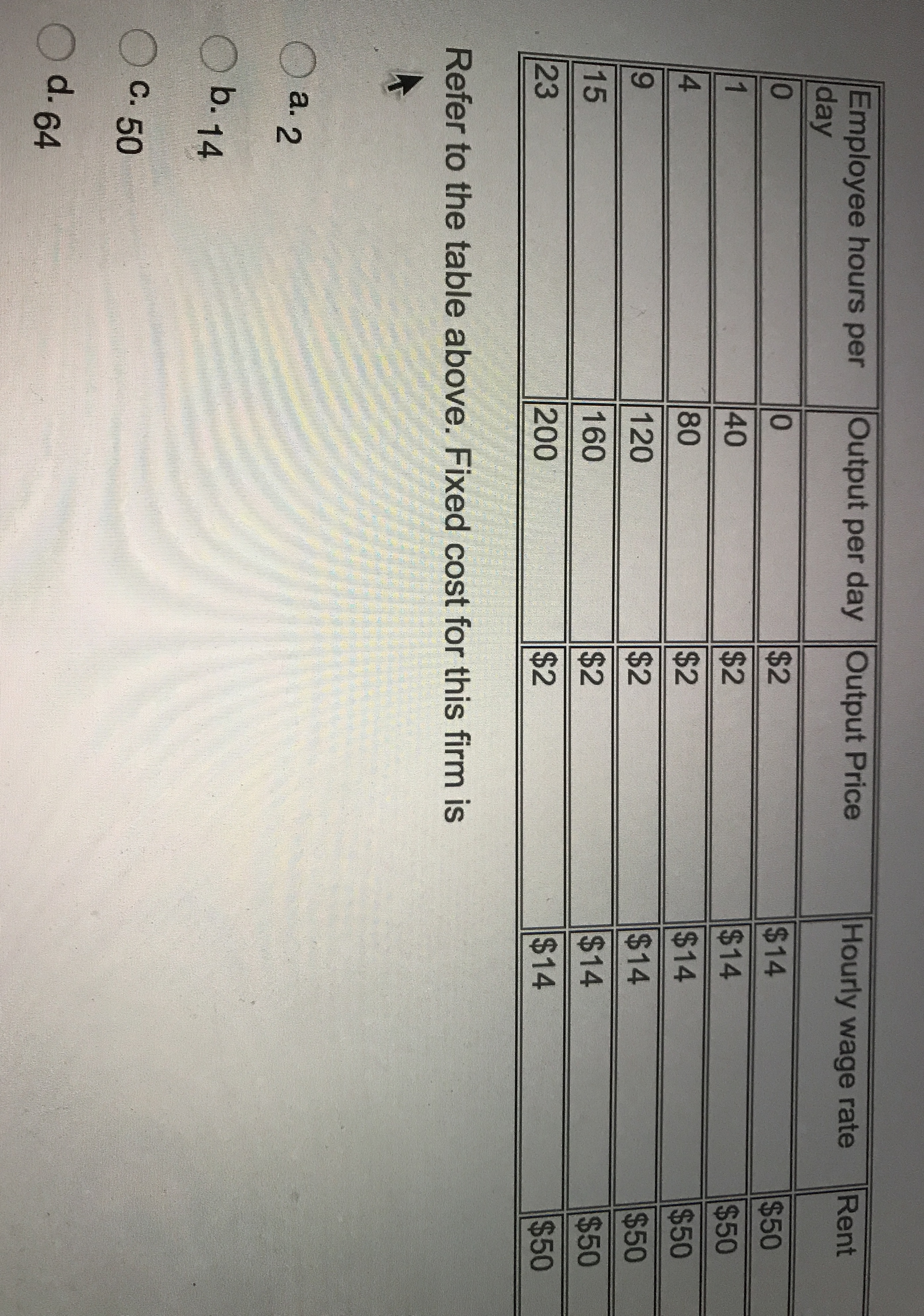 Economic problem explain please ty Employee hours per Output per day Output