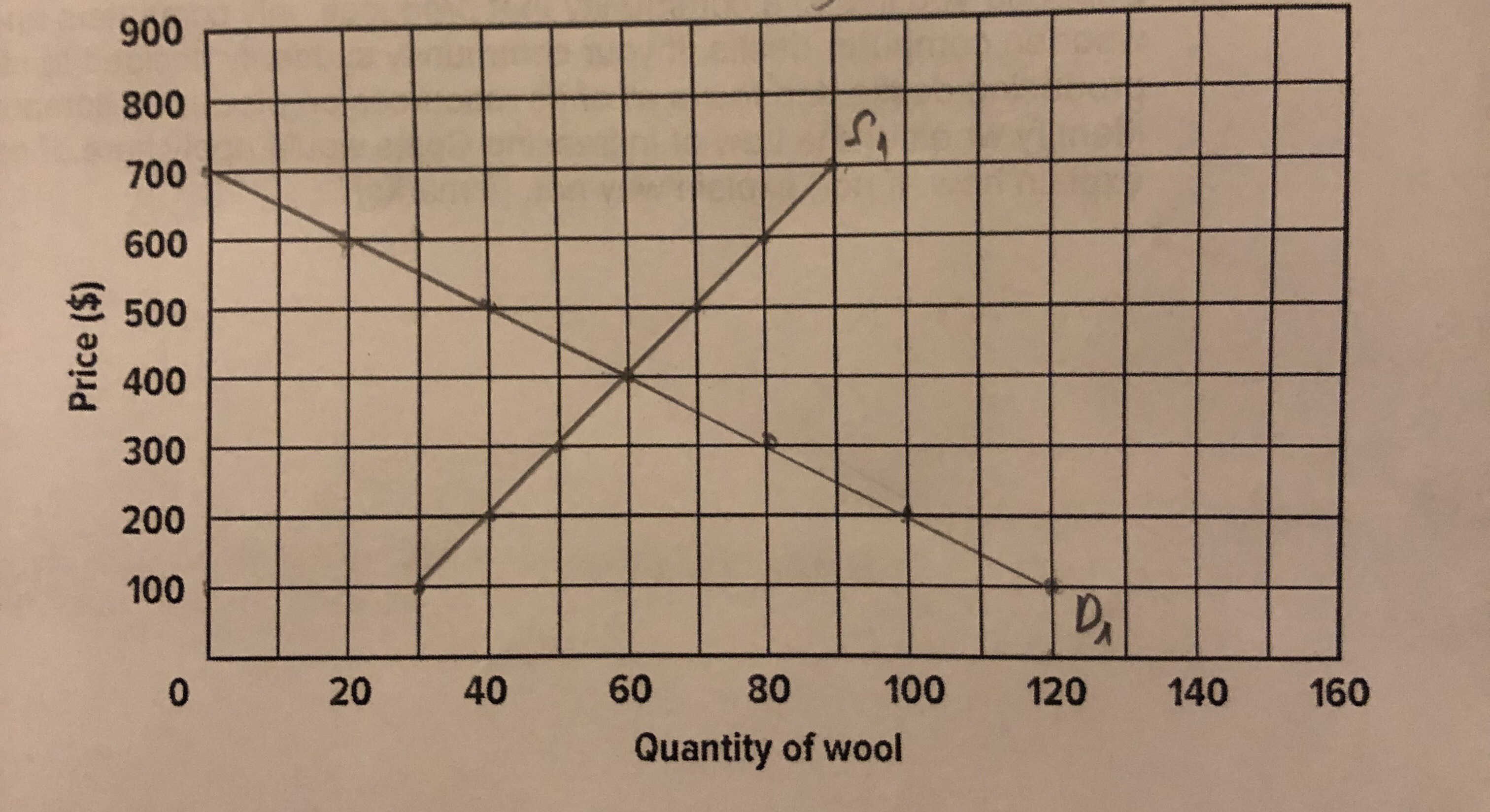 900 800 700 600 500 400 300 200 100 60 80 100