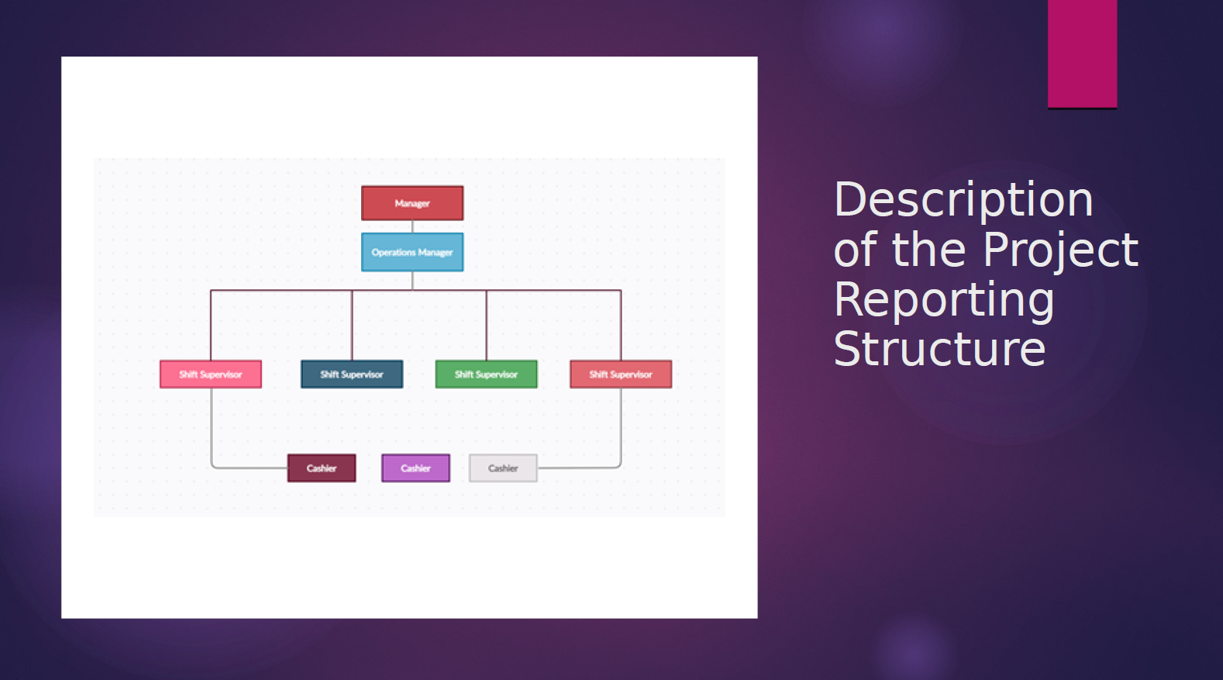 Shift Supervisor Shift Supervisor Shift Supervisor Cashler Cashier Cashler