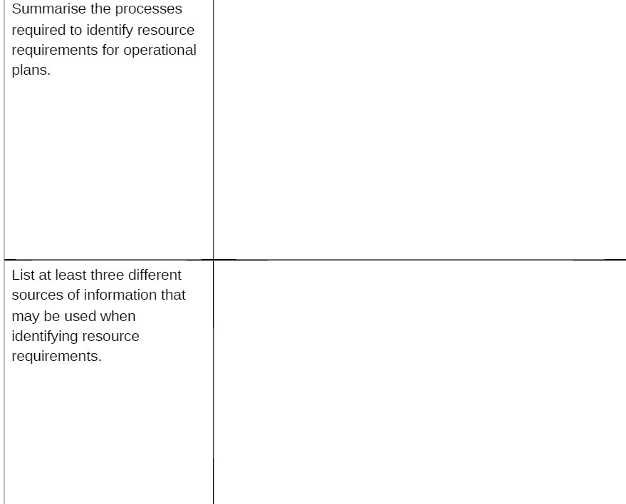 List at least three different sources of information that may be used