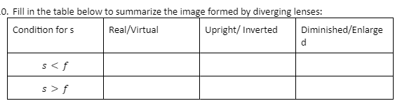 by diverging lenses: Condition for s Real/Virtual Upright/ Inverted Diminished/Enlarge s f