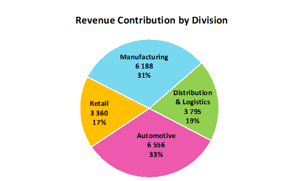 and extend that as appropriate.Analyse the current level of digital maturity of