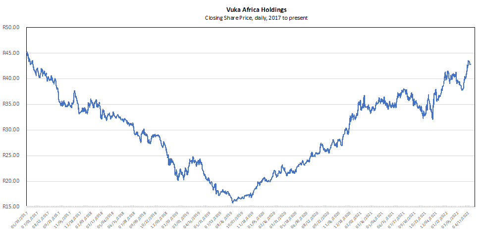 such improvements.Firm OverviewVuka Africa Holdings is a diversified industrial and commercial enterprise,