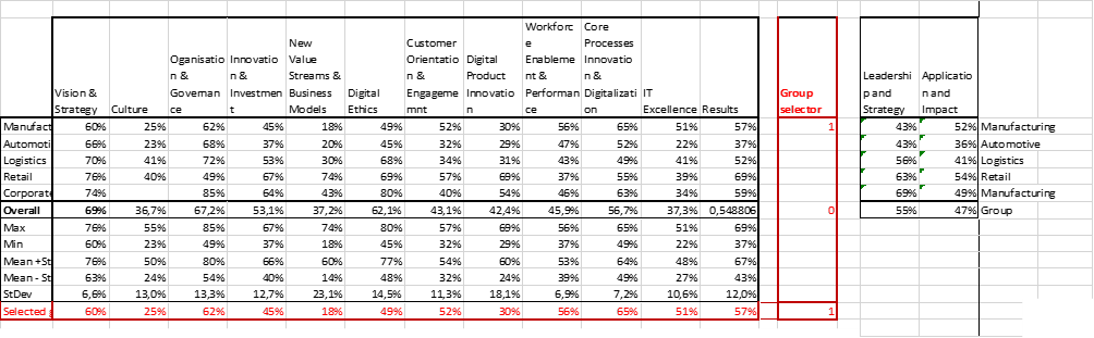 Located primarily in the Western Cape. Employs 1200 people, of which 1050