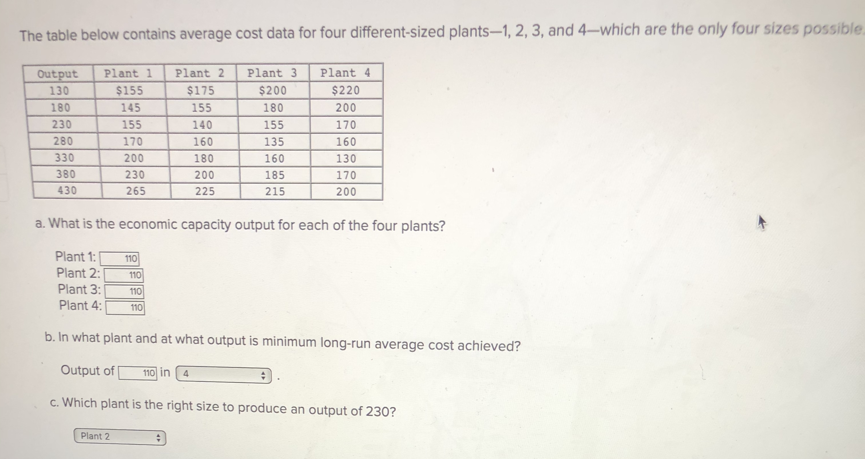  The table belowcontains average cost data for four different-sized plants1, 2,