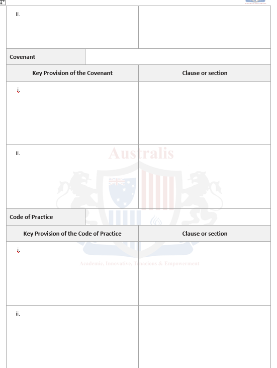 be applicable to your state/territory. Identify at least two key provisions of