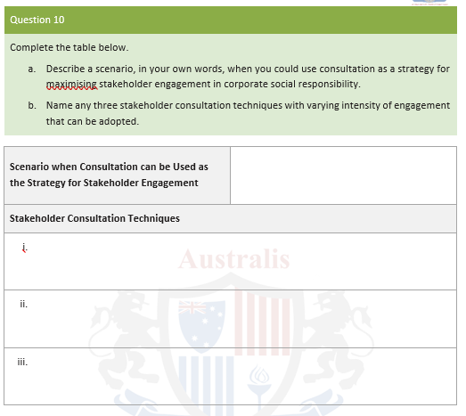 workplace/organisation. i. At least two organisational objectives ii. Any one element of