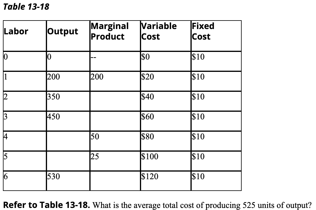 Table 13-18 Labor Output Marginal Variable Fixed Product Cost Cost $0