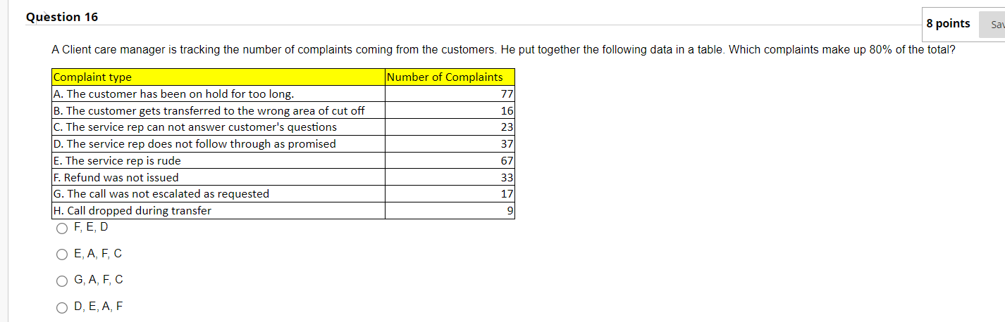 opportunities problems? O a. six 9s of quality rule O b. seven