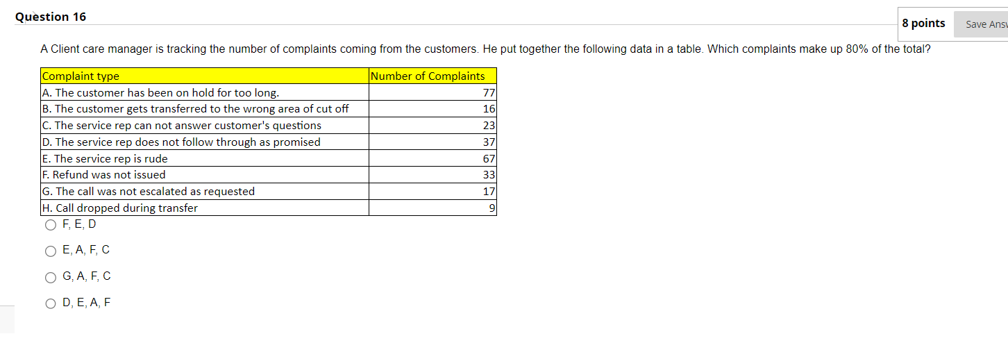 is tracking the number of complaints coming from the customers. He put