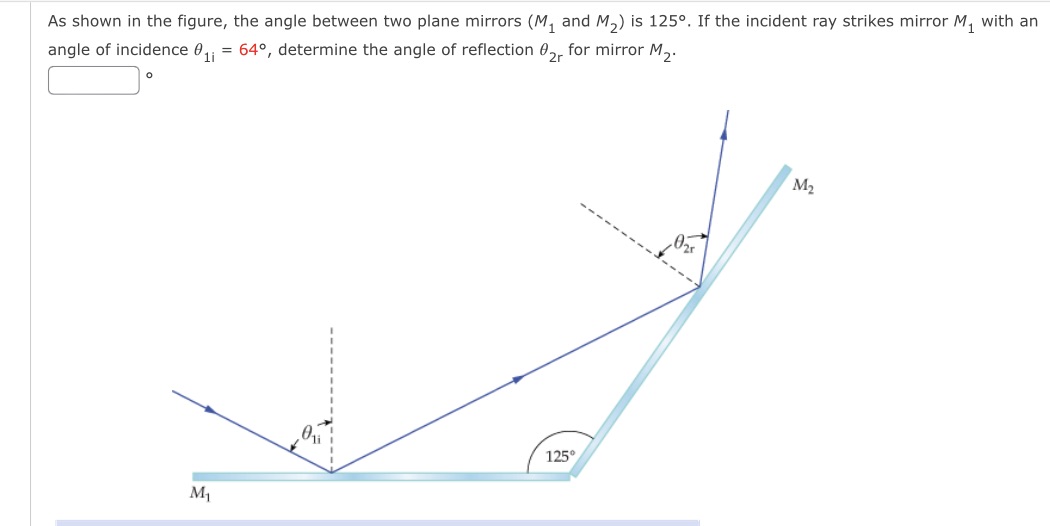 As shown in the figure, the angle between two plane mirrors