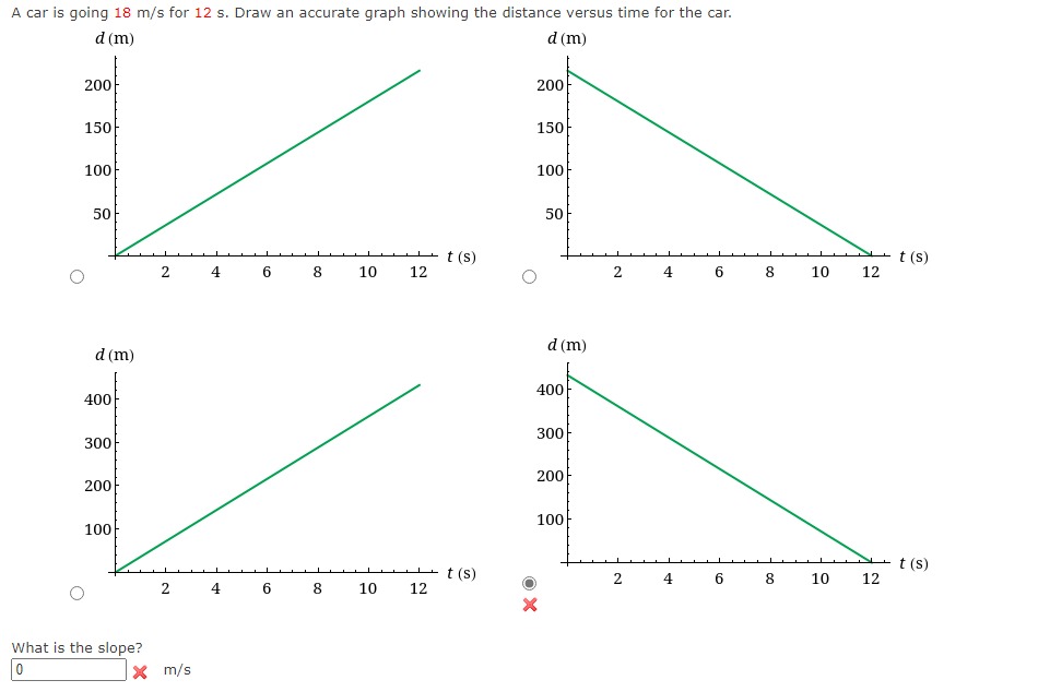 accurate graph showing the distance versus time for the car. d(m) d