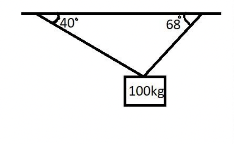 1: a) Define Static Equilibrium, Normal Force and Tension. b) State all