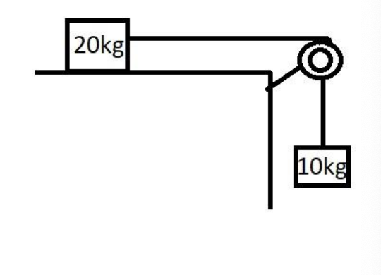 3 Newtons law of motion with exampleQuestion 2: Calculate the tension force