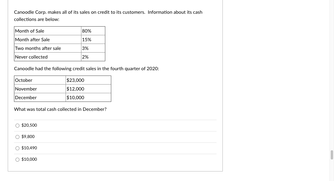 begin with the ______________ budget. A. salesB. operating expenseC. productionD. cash Question