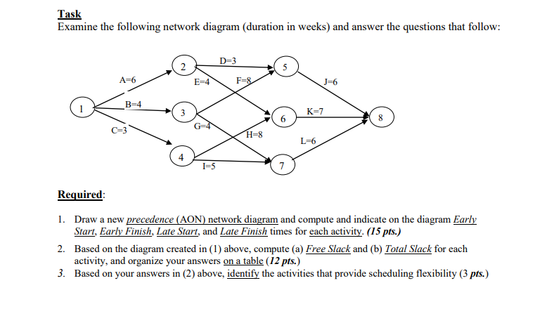 Need to solve this question professionally ; Thanks Task Examine the following
