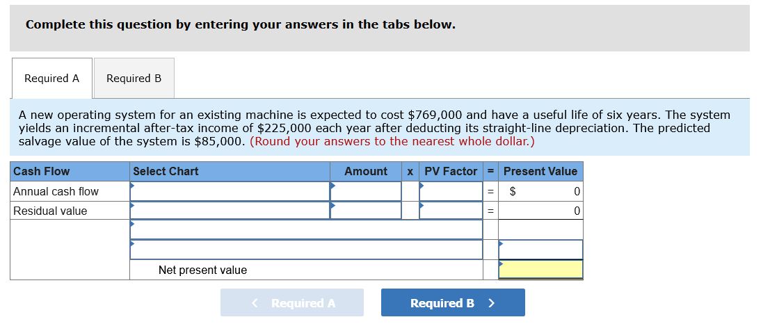 yields an incremental after-tax income of $225,000 each year after deducting its