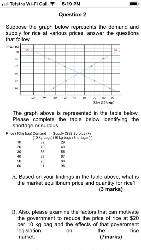  Suppose the graph below represents the demand and supply for rice