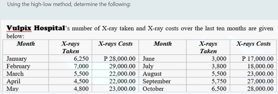 Managerial AccountingHi CH Tutor! Please help me to answer these questions on