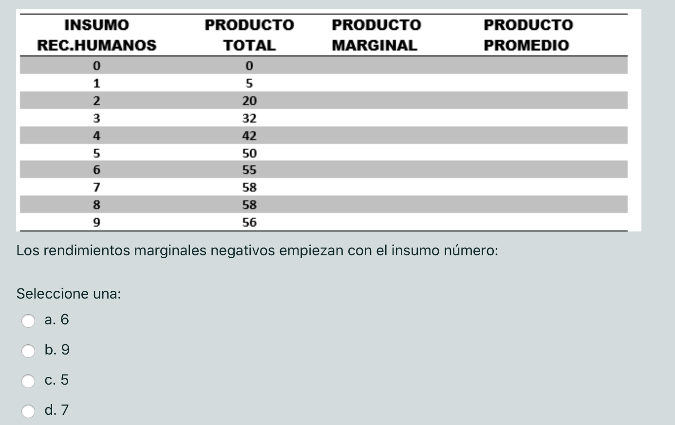 TOTAL 5 20 32 42 so 55 58 58 56 PRODUCTO MARGINAL