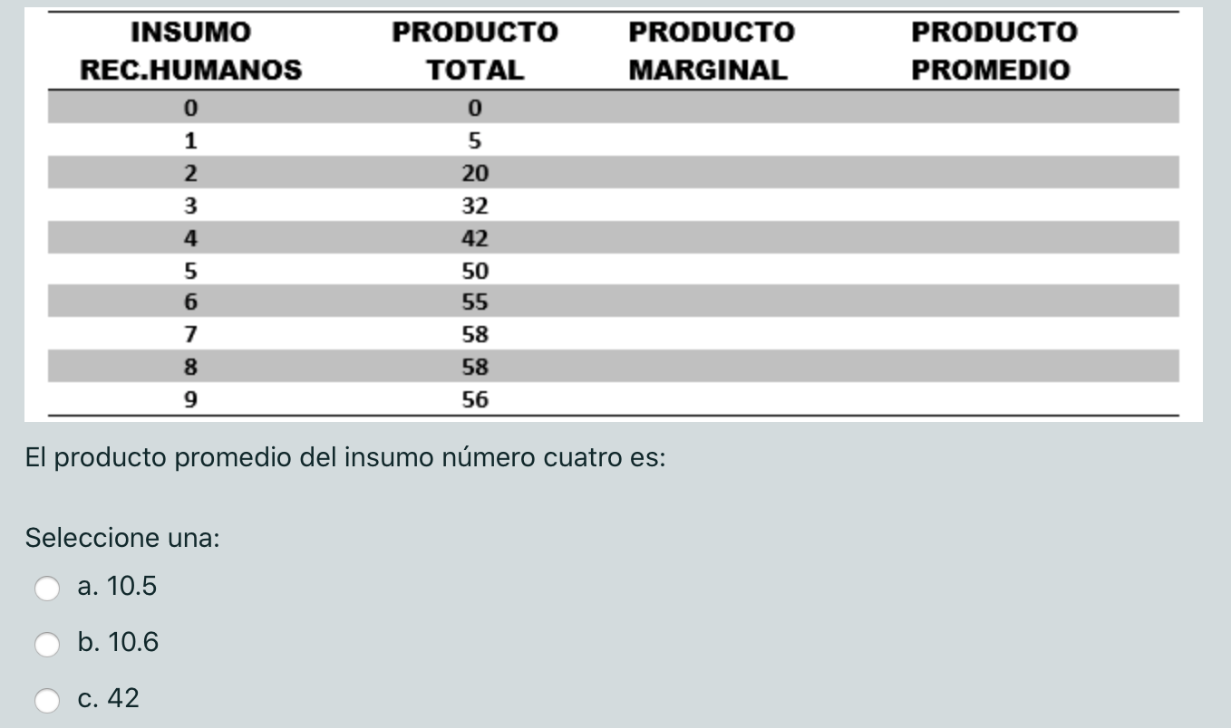 Seleccione una: C) C) C) C)