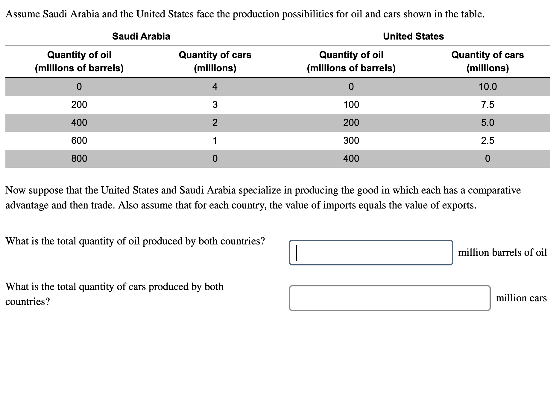 I needed help to figure this problem out. If a tutor can